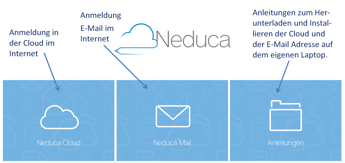 Ausschnitt aus neduca.ch